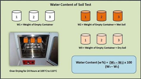 what is moisture content test